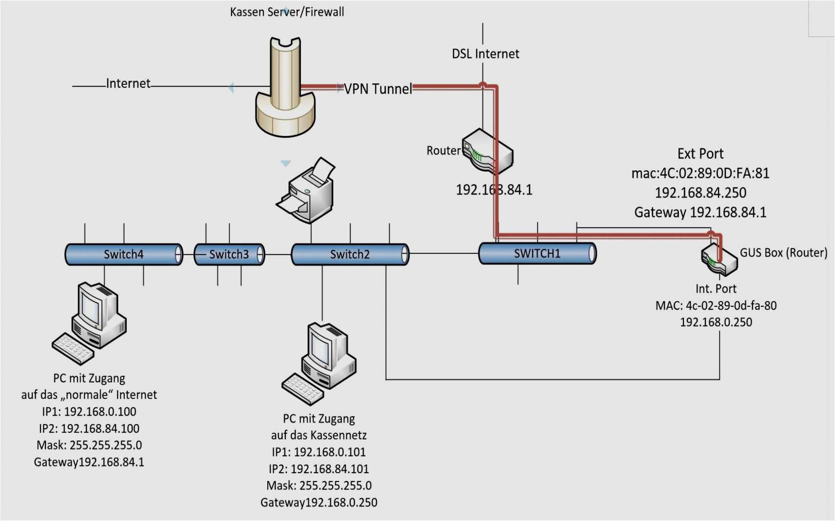 Rc Wiring Diagram Wiring Schematic Diagram Wiring Diagram Rc Wiring Diagram Wiring Schematic Diagram Wiring Diagram