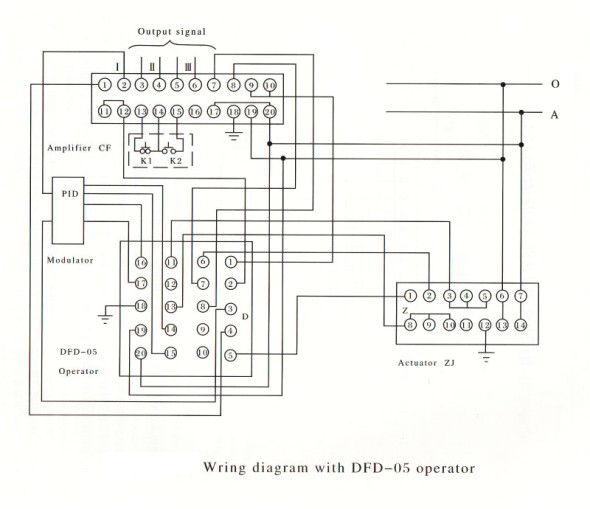 Rcs Sure 100 Wiring Diagram Rcs Actuator Wiring Diagram Wiring Diagram Basic