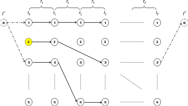 Ready Remote 21994 Wiring Diagram is Dynamic Traffic Sensor Network Profitable for Network Level Real
