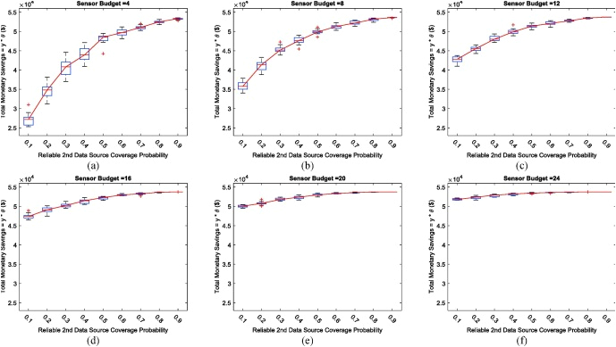 Ready Remote 21994 Wiring Diagram is Dynamic Traffic Sensor Network Profitable for Network Level Real
