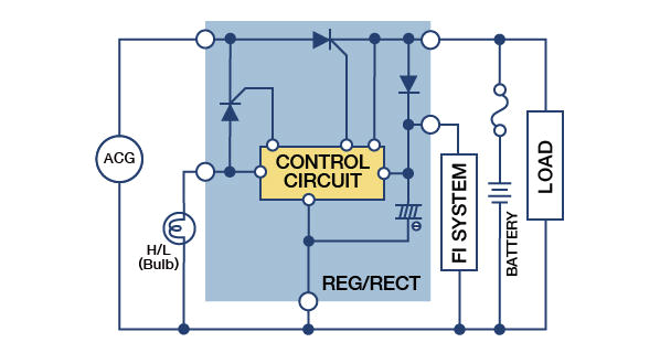 Rectifier Regulator Wiring Diagram Regulators Rectifiers Motorcycle Products Shindengen Electric Rectifier Regulator Wiring Diagram Regulators Rectifiers Motorcycle Products Shindengen Electric