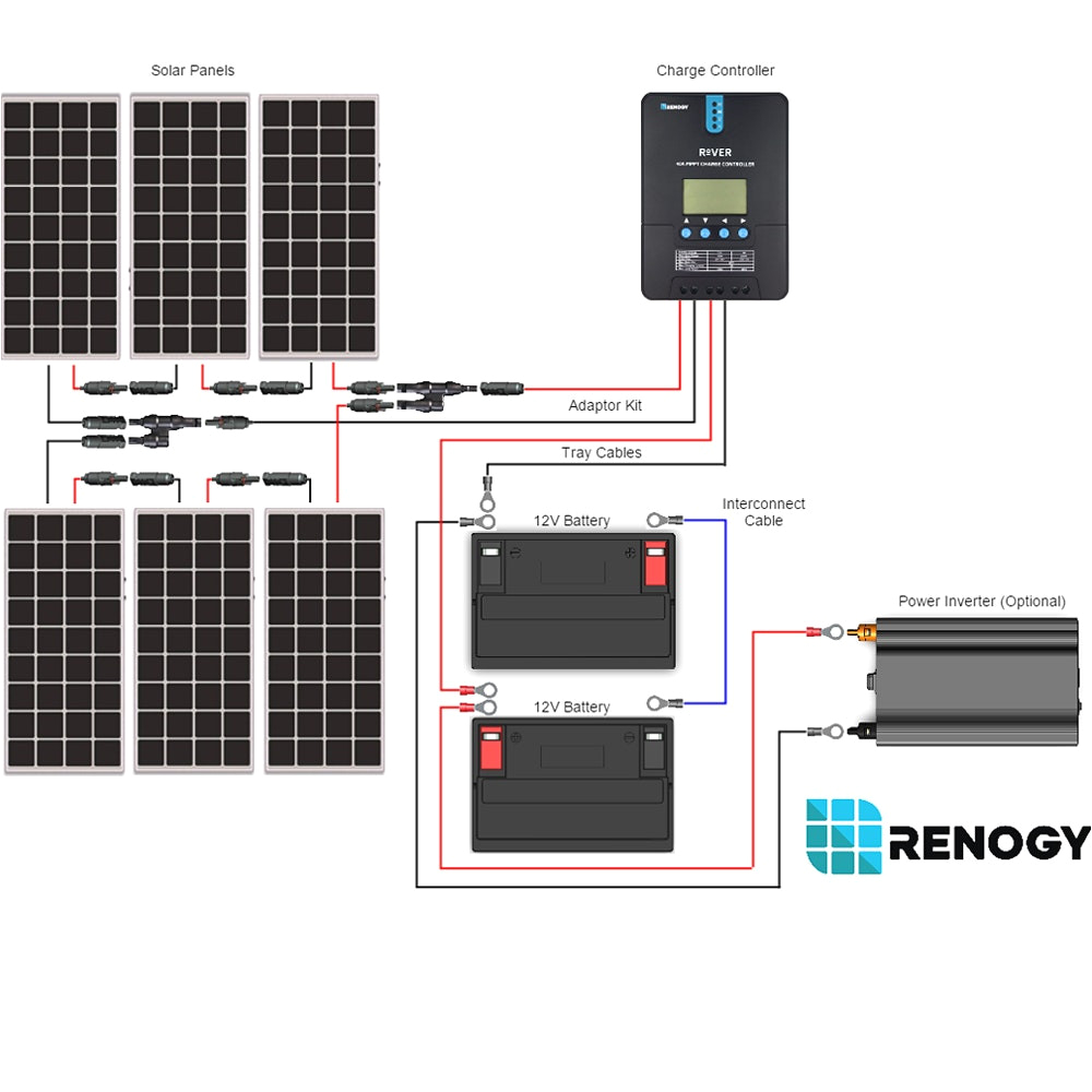 Redarc Smart Start Wiring Diagram Redarc Smart Start Wiring Diagram Best Of Redarc Wiring Diagram Page Redarc Smart Start Wiring Diagram Redarc Smart Start Wiring Diagram Best Of Redarc Wiring Diagram Page