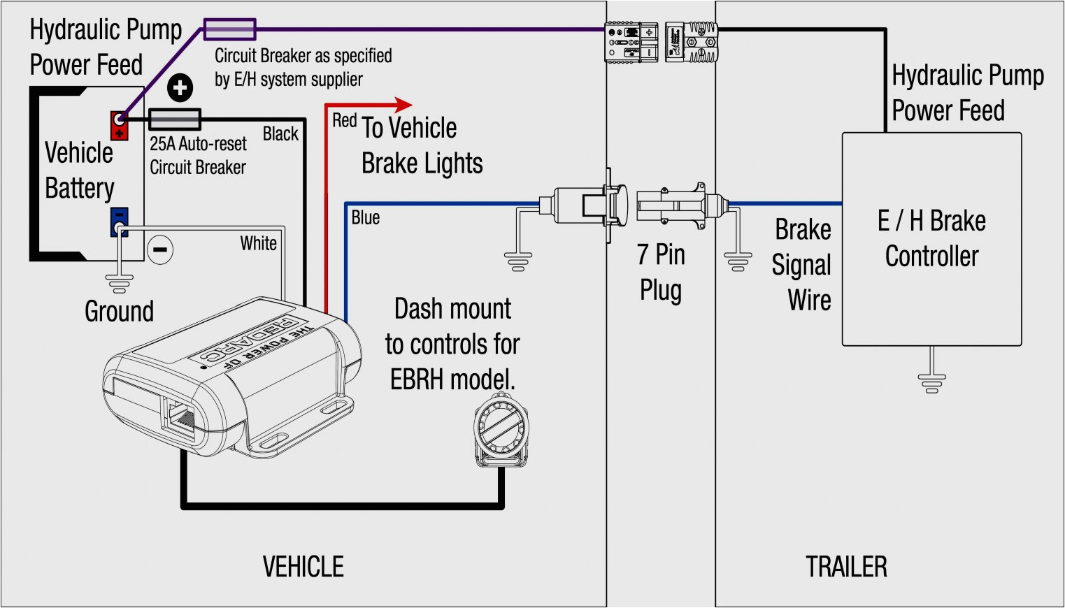 Redline Brake Controller Wiring Diagram Prodigy Trailer Brake Controller Wiring Diagram Electrical Wiring