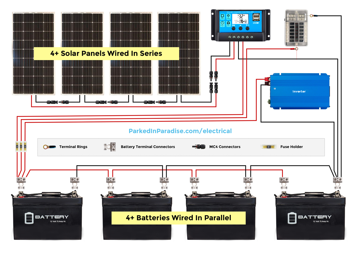 Regency Conversion Van Wiring Diagram solar Panel Calculator and Diy Wiring Diagrams for Rv and Campers Regency Conversion Van Wiring Diagram solar Panel Calculator and Diy Wiring Diagrams for Rv and Campers