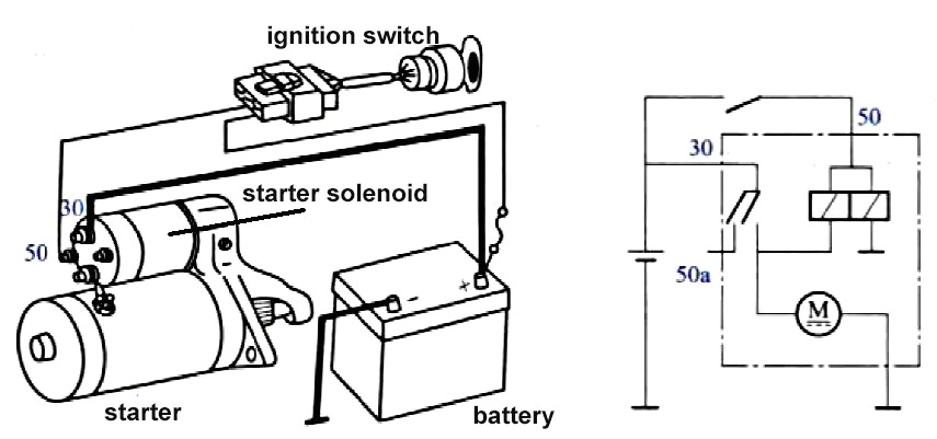 Remote Car Starter Wiring Diagram Mitsubishi Remote Starter Diagram Wiring Diagram Features Remote Car Starter Wiring Diagram Mitsubishi Remote Starter Diagram Wiring Diagram Features