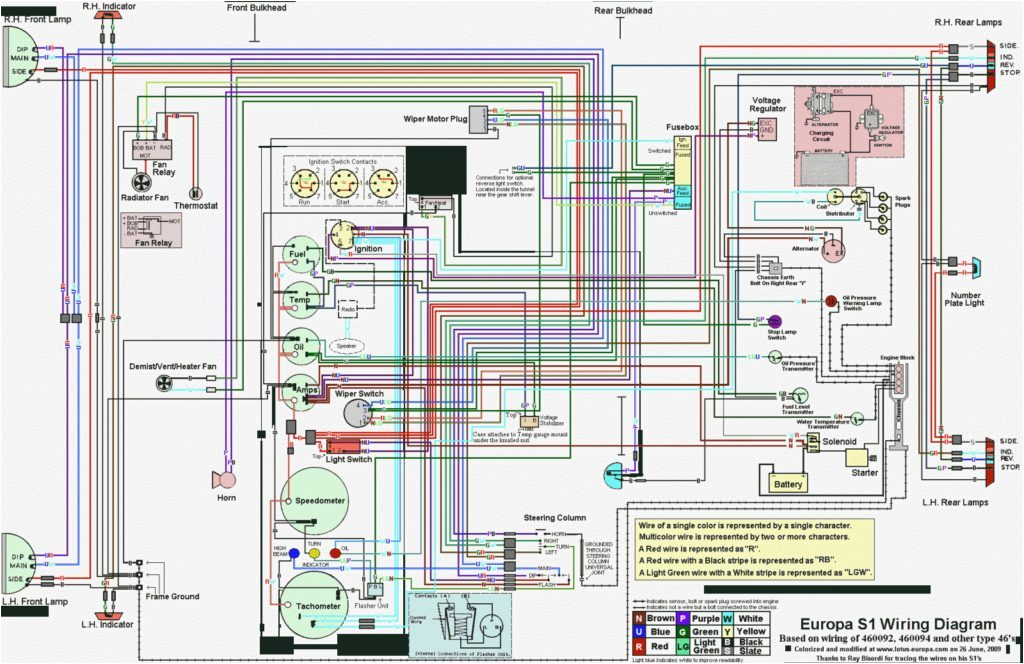 Renault Trafic Wiring Diagram Download Renault Wiring Diagram Download Cvfree Pacificsanitation Co