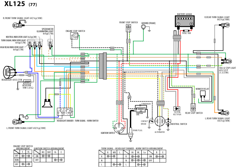 Reznor Wiring Diagram Xl125 Wiring Diagram Wiring Diagrams Favorites Reznor Wiring Diagram Xl125 Wiring Diagram Wiring Diagrams Favorites