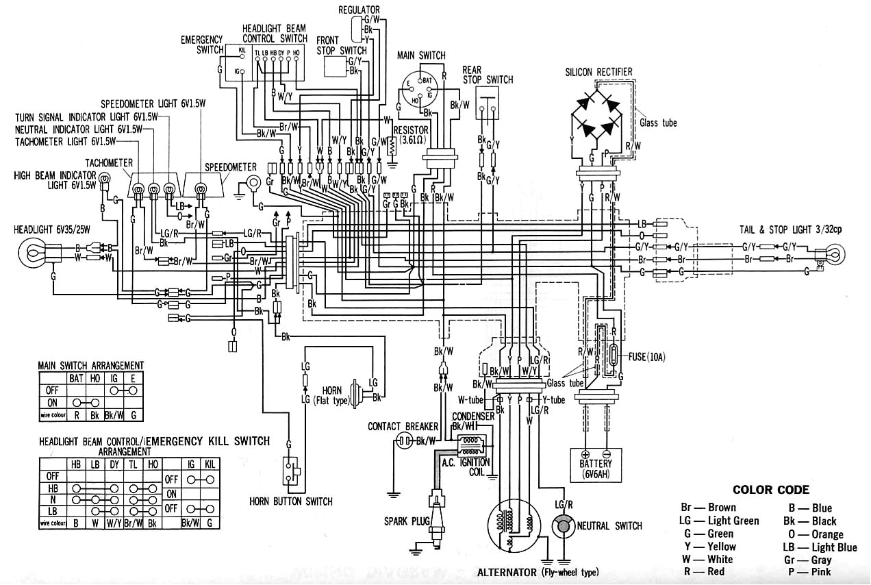 Reznor Wiring Diagram Xl125 Wiring Diagram Wiring Diagrams Favorites Reznor Wiring Diagram Xl125 Wiring Diagram Wiring Diagrams Favorites