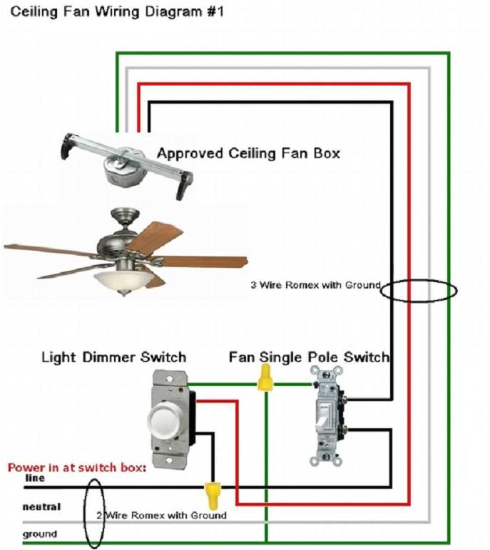 Rhine Fan Speed Control Uc7058ry Wiring Diagram My Ceiling Fan Was A Discard and I M Recycling It to An Fixya