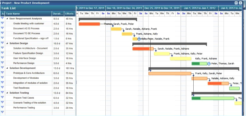 Riding Lawn Mower Wiring Diagram Wiring Diagram for A Craftsman Riding Mower Inspirational Wiring Riding Lawn Mower Wiring Diagram Wiring Diagram for A Craftsman Riding Mower Inspirational Wiring
