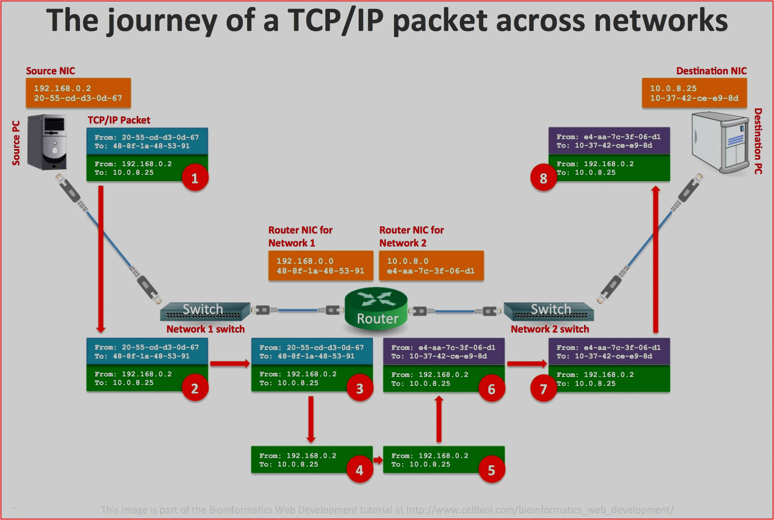 Rj11 to Rj45 Wiring Diagram Rj45 Termination Diagram Ecourbano Server Info Rj11 to Rj45 Wiring Diagram Rj45 Termination Diagram Ecourbano Server Info
