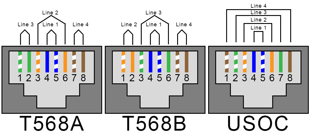 Rj11 to Rj45 Wiring Diagram Standard Figures Images for Pinterest Tattoos On T568b Wiring Rj11 to Rj45 Wiring Diagram Standard Figures Images for Pinterest Tattoos On T568b Wiring