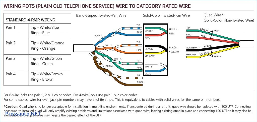 Rj12 socket Wiring Diagram Pinout Rj45 Wiring Diagram Wiring Diagram Technic Rj12 socket Wiring Diagram Pinout Rj45 Wiring Diagram Wiring Diagram Technic
