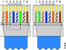 Rj45 Crossover Cable Wiring Diagram Cisco Ubr10012 Universal Broadband Router Hardware Installation