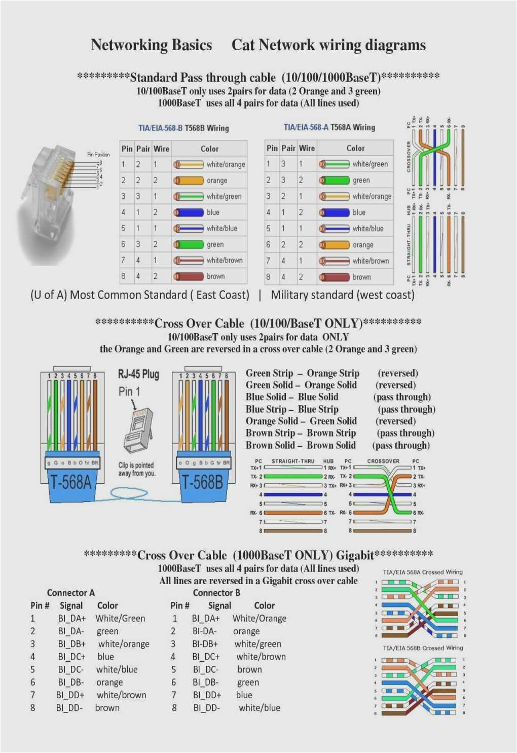 Rj45 Crossover Cable Wiring Diagram Crossover Cable Wiring Wiring Diagrams