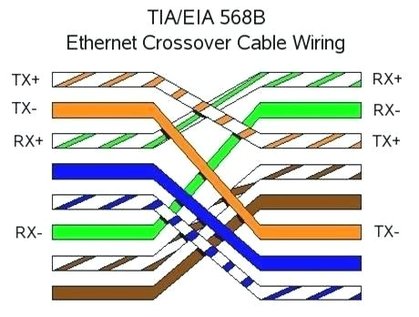 Rj45 Crossover Cable Wiring Diagram Network Cable Wiring Diagrams Crossover Cable with and In Each the