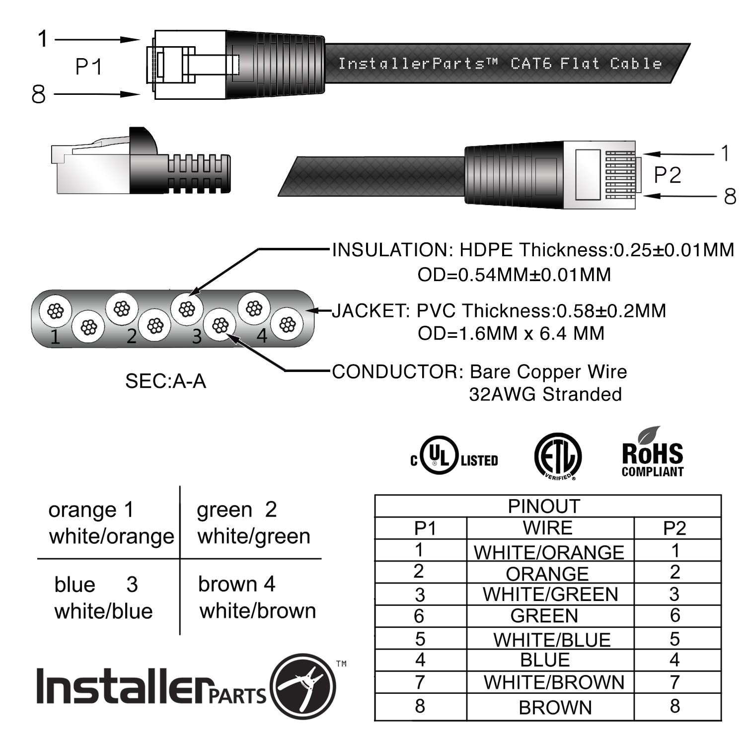 Rj45 Ethernet Cable Wiring Diagram Cat 6 Connectors Diagram Fresh Cat 6 Cable Colors Fresh Ideal Rj45 Rj45 Ethernet Cable Wiring Diagram Cat 6 Connectors Diagram Fresh Cat 6 Cable Colors Fresh Ideal Rj45