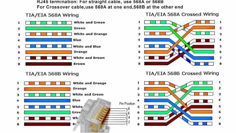 Rj45 Ethernet Cable Wiring Diagram Cat5 B Wiring Diagram New Cat5e Wiring Diagram for Cat5 Patch Cable Rj45 Ethernet Cable Wiring Diagram Cat5 B Wiring Diagram New Cat5e Wiring Diagram for Cat5 Patch Cable