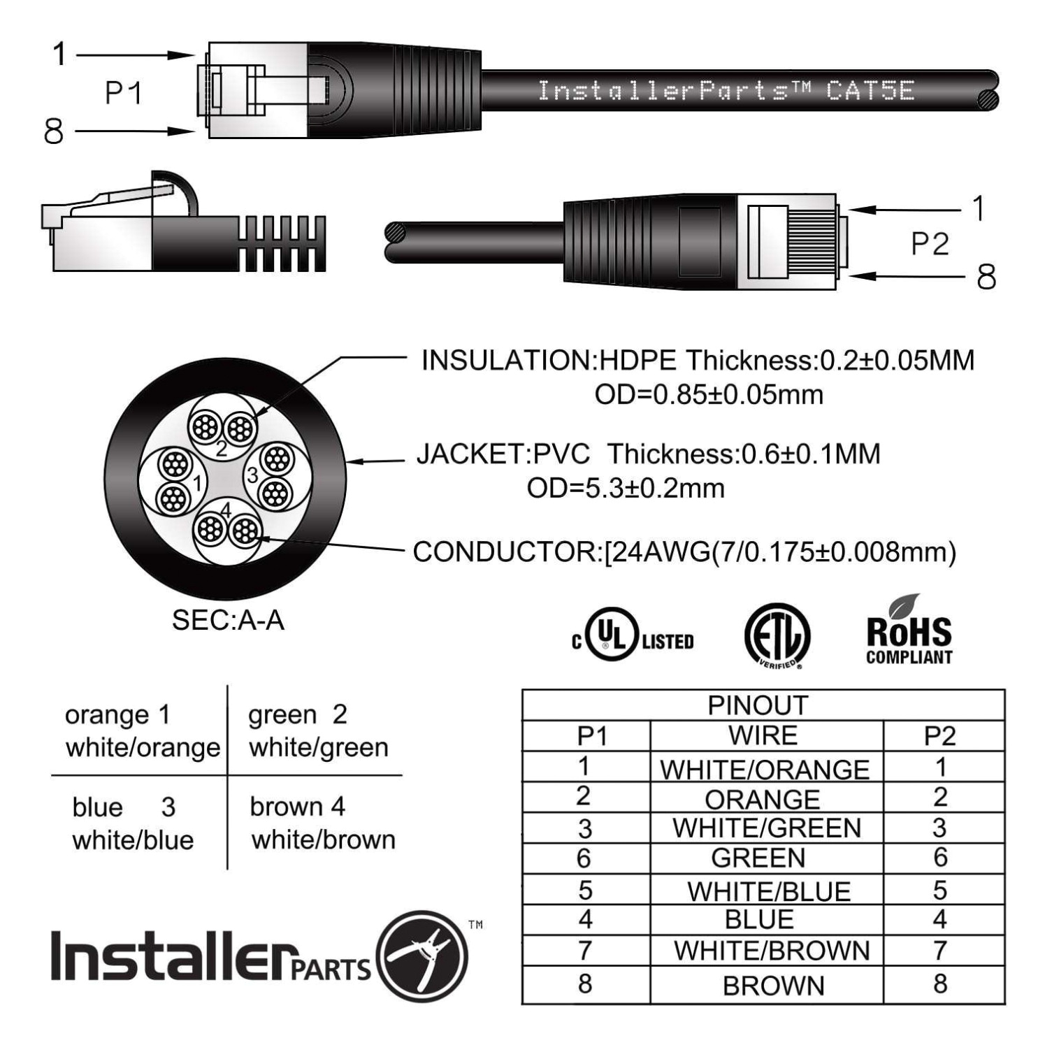 Rj45 Plug Wiring Diagram Rj Connector Wiring Diagram and Rj45 Wire Diagram New Rj45 Cable Rj45 Plug Wiring Diagram Rj Connector Wiring Diagram and Rj45 Wire Diagram New Rj45 Cable