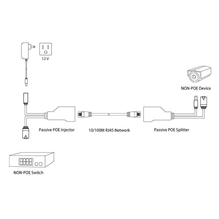 Rj45 Poe Wiring Diagram Passive Poe Injector Cable Set Od Seven Com