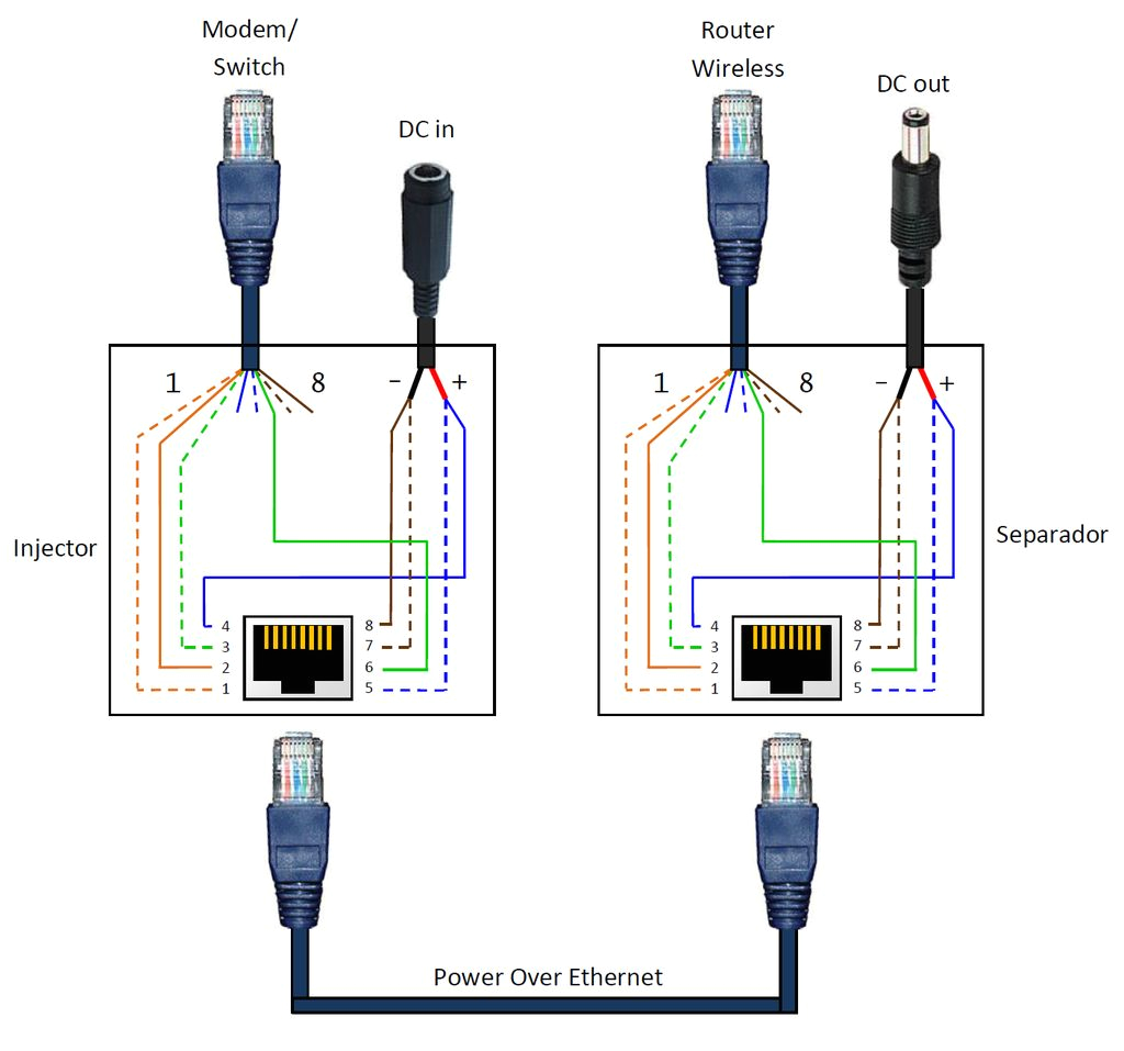 Rj45 Poe Wiring Diagram Power Over Ethernet Poe Adapter 8 Steps with Pictures Rj45 Poe Wiring Diagram Power Over Ethernet Poe Adapter 8 Steps with Pictures