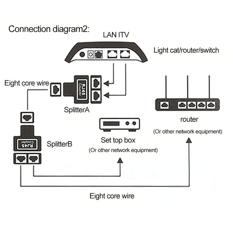 Rj45 Splitter Wiring Diagram Groa Handel Centechia 2 Stucke Neue 1 Bis 2 Dual Female Port Rj45 Rj45 Splitter Wiring Diagram Groa Handel Centechia 2 Stucke Neue 1 Bis 2 Dual Female Port Rj45