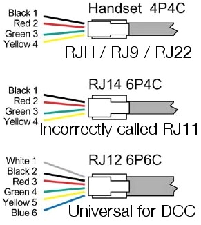Rj45 to Rj12 Wiring Diagram Telco What is Rj Mark Gurries Rj45 to Rj12 Wiring Diagram Telco What is Rj Mark Gurries