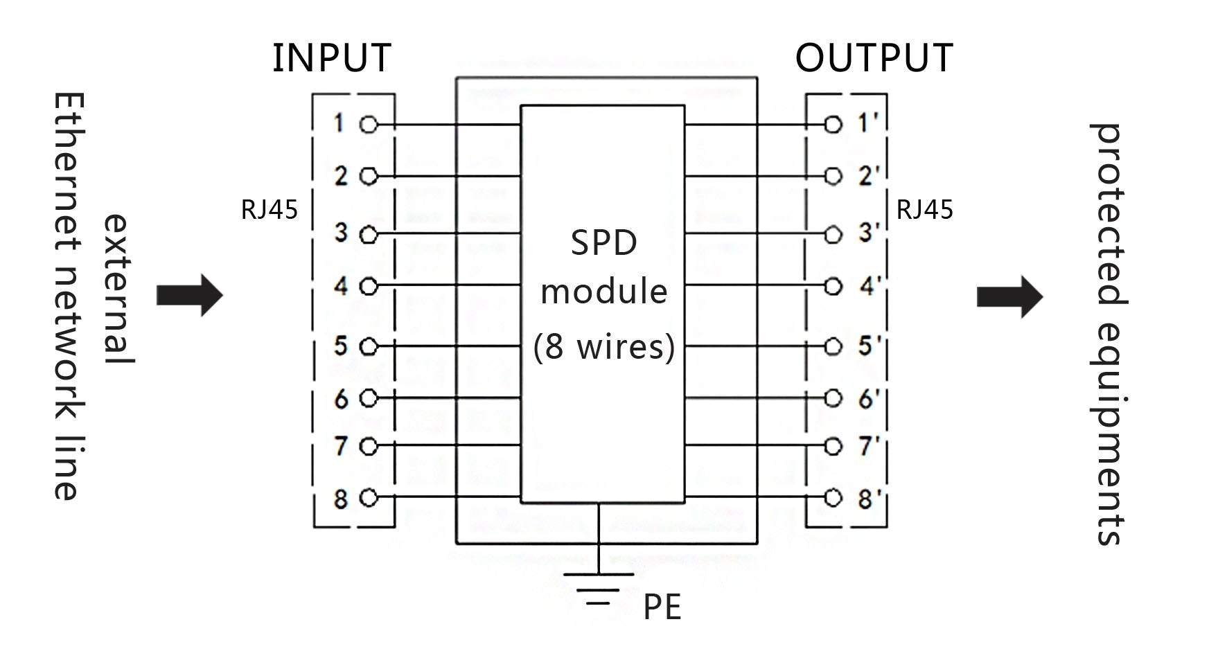 Rj45 Wire Diagram Cat5e Wiring Jack Diagram Wiring Diagram Database