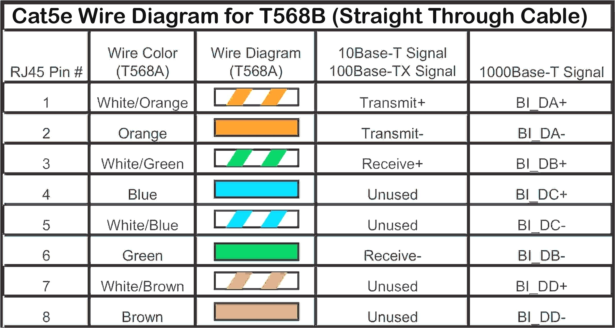 Rj45 Wire Diagram Wiring for Rj45 Acronym Wiring Diagrams Value