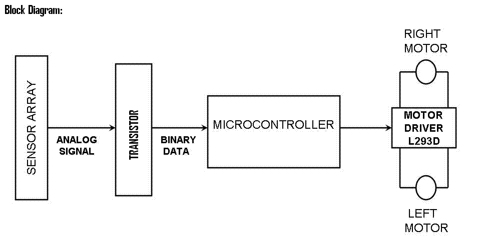 Robot Wiring Diagram Robot Block Diagram Wiring Diagram