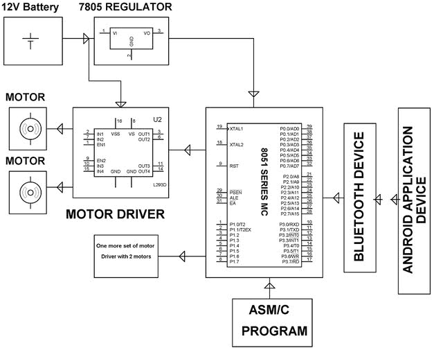 Robot Wiring Diagram Robot Block Diagram Wiring Diagram