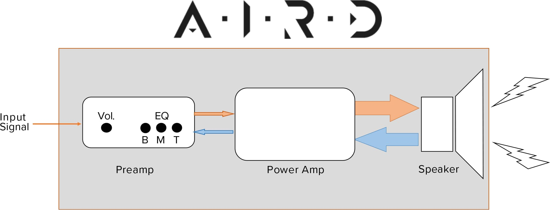 Roland Ready Strat Wiring Diagram Boss the Ultimate Guide to Gt 1000 Roland Ready Strat Wiring Diagram Boss the Ultimate Guide to Gt 1000