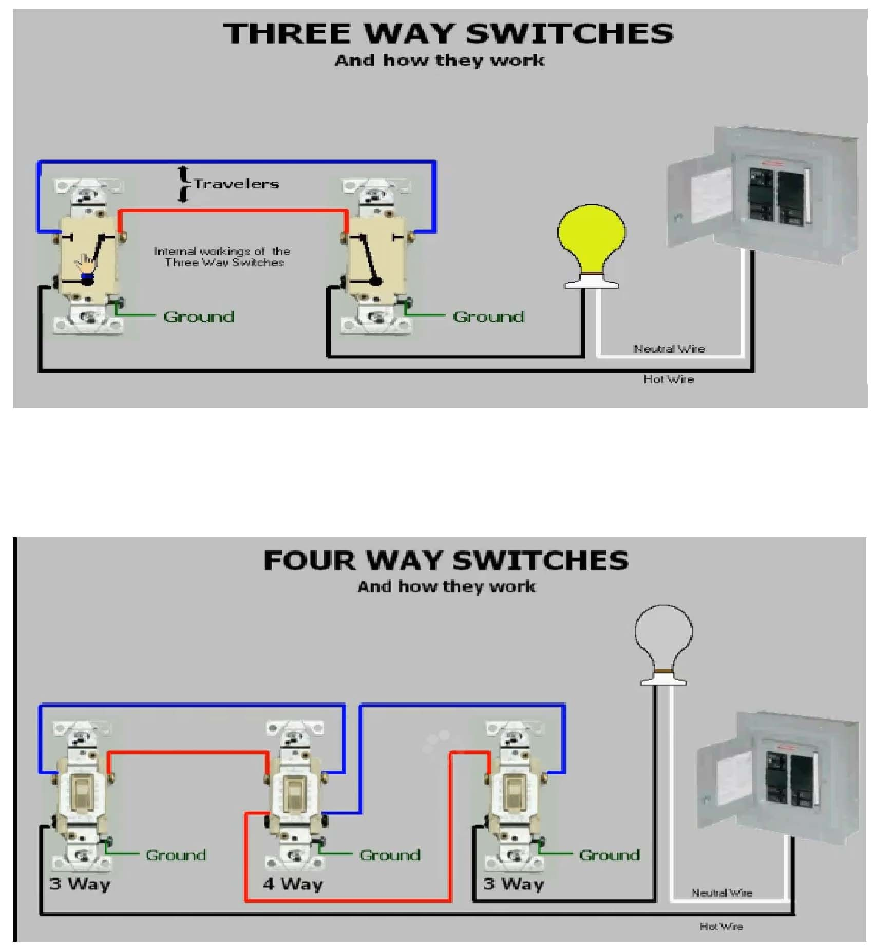 Roland Ready Strat Wiring Diagram Wiring Diagram A Light Switch are New Wiring Library