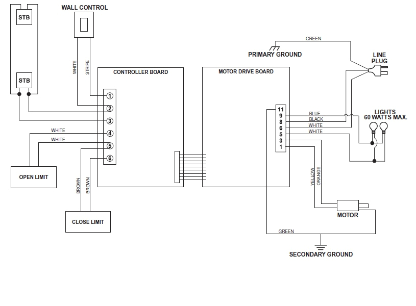Roll Up Door Motor Wiring Diagram Raynor Wiring Diagram Wiring Diagram Name Roll Up Door Motor Wiring Diagram Raynor Wiring Diagram Wiring Diagram Name