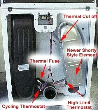 Roper Dryer Wiring Diagram Roper Dryer Fuse Diagram Cvfree Pacificsanitation Co Roper Dryer Wiring Diagram Roper Dryer Fuse Diagram Cvfree Pacificsanitation Co