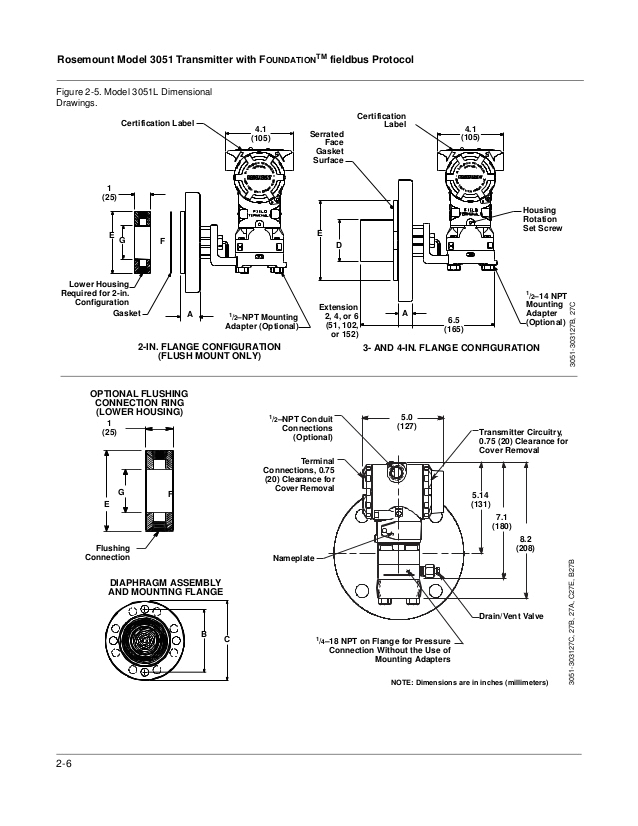 Rosemount 3051s Wiring Diagram Rosemount 3051 Foundation Manual Rosemount 3051s Wiring Diagram Rosemount 3051 Foundation Manual