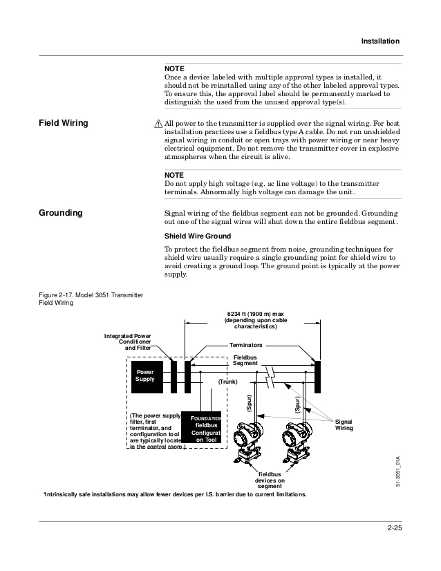 Rosemount 3051s Wiring Diagram Rosemount 3051 Foundation Manual Rosemount 3051s Wiring Diagram Rosemount 3051 Foundation Manual