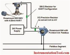 Rosemount Ph Probe Wiring Diagram 58 Best Process Control Instrumentation Images In 2019 Power Rosemount Ph Probe Wiring Diagram 58 Best Process Control Instrumentation Images In 2019 Power