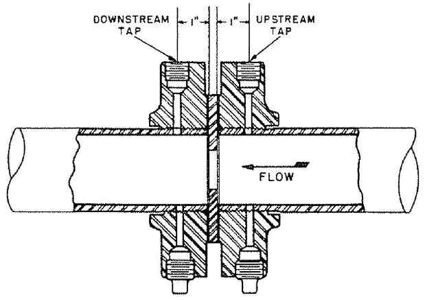 Rosemount Ph Probe Wiring Diagram How to Install An orifice Plate Installation Guidelines Rosemount Ph Probe Wiring Diagram How to Install An orifice Plate Installation Guidelines