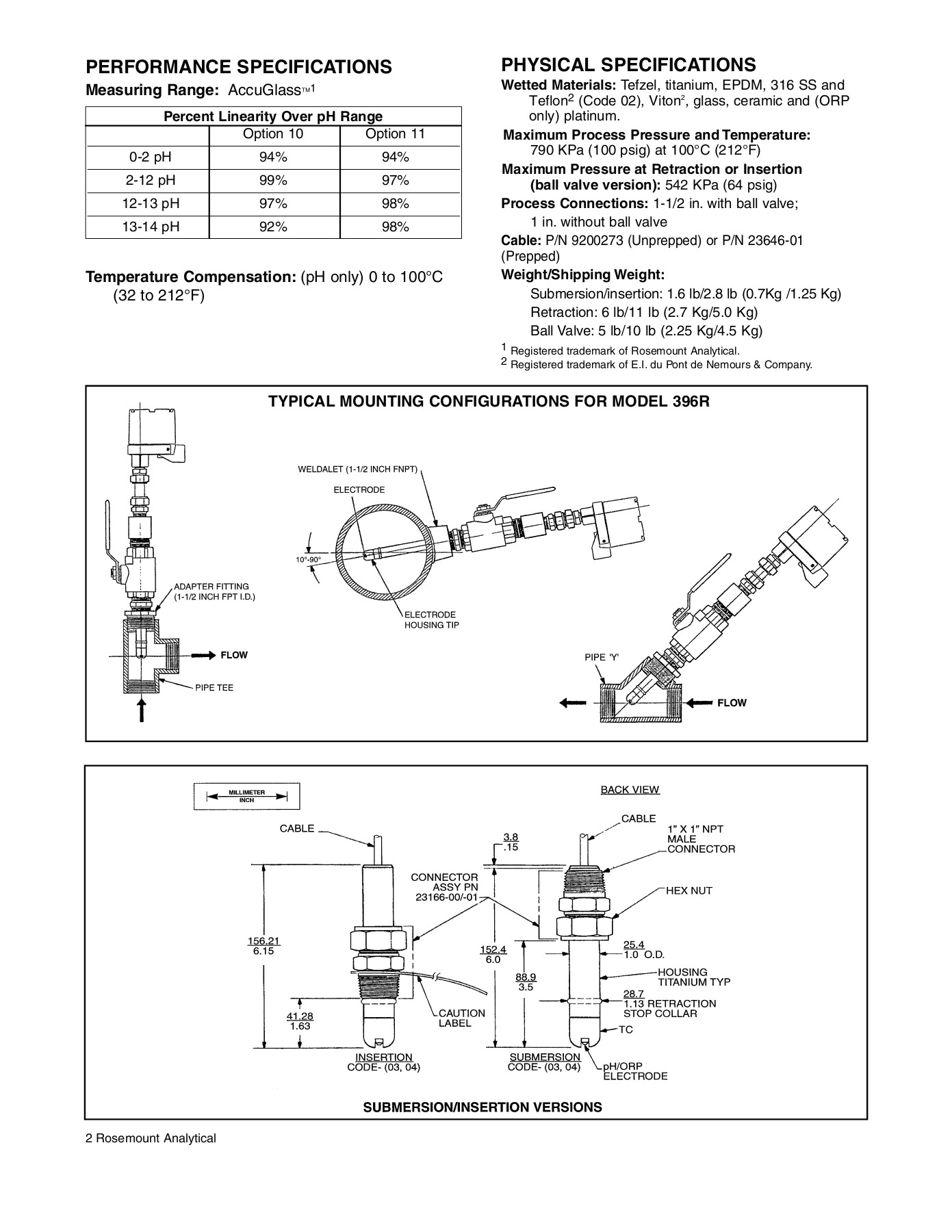 Rosemount Ph Probe Wiring Diagram Retractable Submersion Insertion Ph orp Sensor Pages 1 4 Text Rosemount Ph Probe Wiring Diagram Retractable Submersion Insertion Ph orp Sensor Pages 1 4 Text