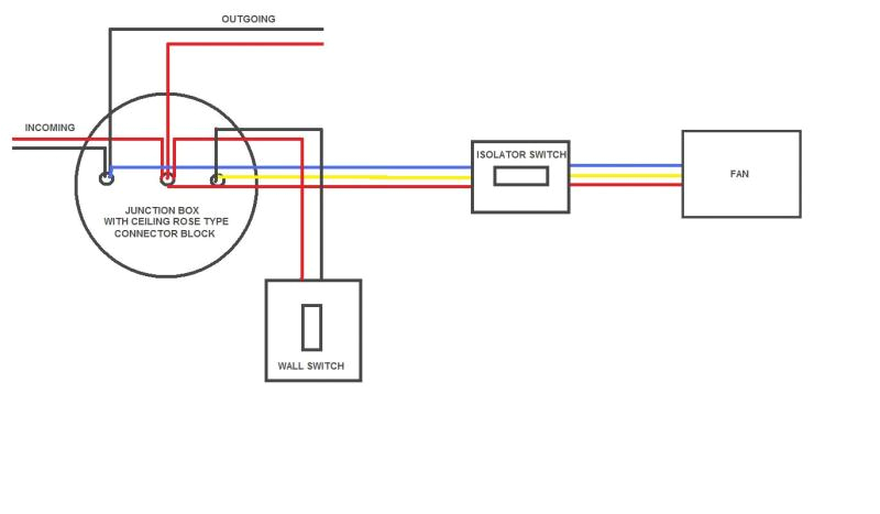 Rotary isolator Switch Wiring Diagram 3 Pole Wiring Diagram Wiring Diagram