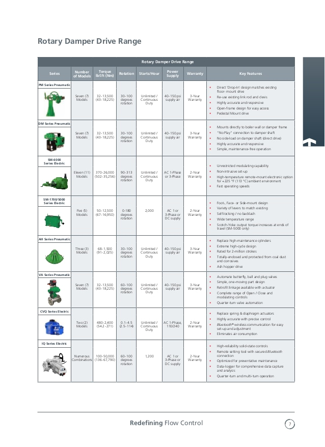 Rotork Iq3 Wiring Diagram Valve Wiring Diagram On Rotork Valve Actuators Wiring Diagram Rotork Iq3 Wiring Diagram Valve Wiring Diagram On Rotork Valve Actuators Wiring Diagram
