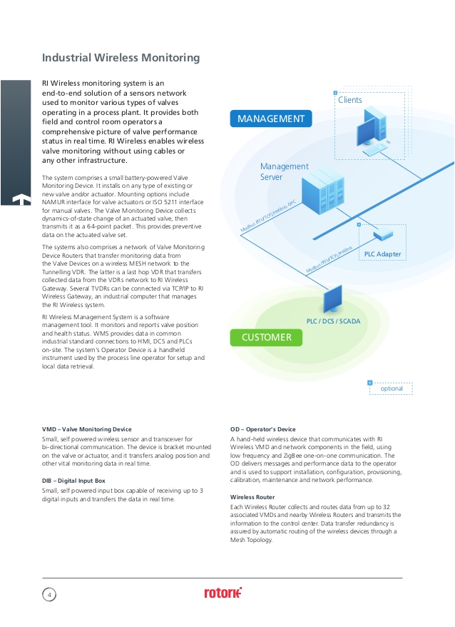 Rotork Valve Actuator Wiring Diagram Wireless Valve Monitoring System From Rotork