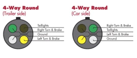 Round 4 Wire Trailer Plug Diagram Round Four Wire Plug Diagram Wiring Diagrams Posts Round 4 Wire Trailer Plug Diagram Round Four Wire Plug Diagram Wiring Diagrams Posts
