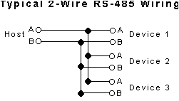 Rs 485 Wiring Diagram Rs485 Rs422 and Rs232 Differences Between the Protocols Rs 485 Wiring Diagram Rs485 Rs422 and Rs232 Differences Between the Protocols