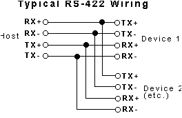 Rs485 4 Wire Wiring Diagram Rs485 Rs422 and Rs232 Differences Between the Protocols Rs485 4 Wire Wiring Diagram Rs485 Rs422 and Rs232 Differences Between the Protocols