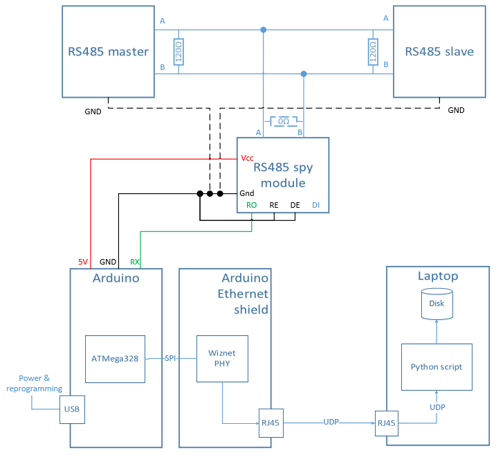 Rs485 Wiring Diagram Rs485 Sniffer Rs485 Wiring Diagram Rs485 Sniffer