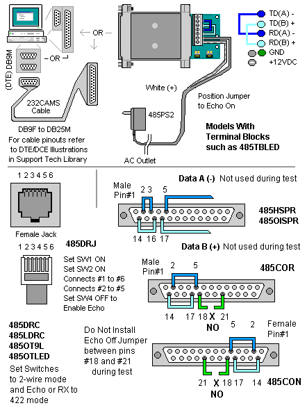 Rs485 Wiring Diagram Troubleshooting An Rs 232 to Rs 485 Interface Converter B B Rs485 Wiring Diagram Troubleshooting An Rs 232 to Rs 485 Interface Converter B B