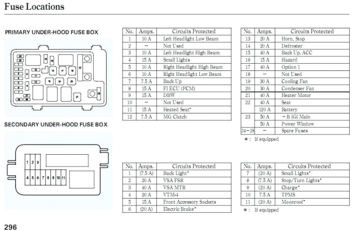 Rsx Stereo Wiring Diagram 02 Type S Fuse Box Schema Wiring Diagram Rsx Stereo Wiring Diagram 02 Type S Fuse Box Schema Wiring Diagram