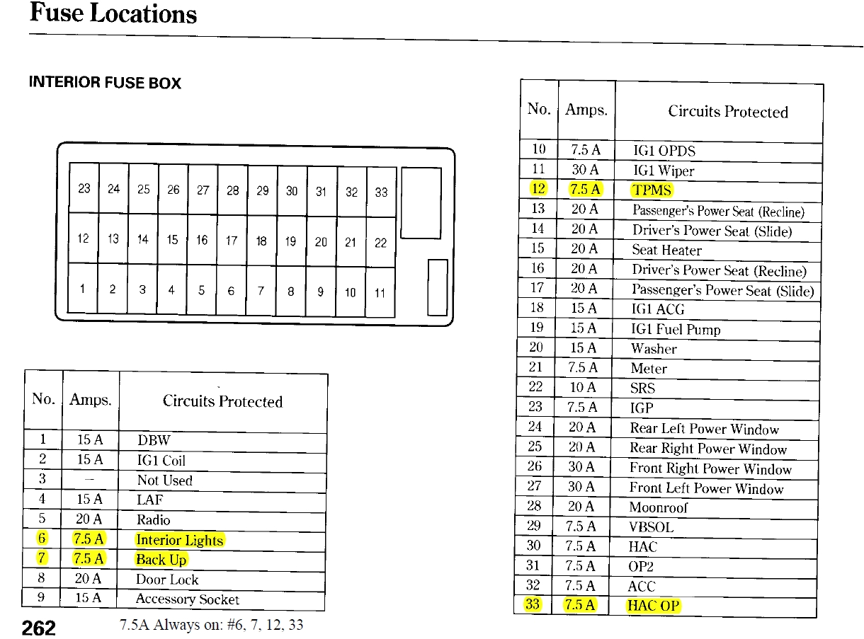 Rsx Stereo Wiring Diagram 02 Type S Fuse Box Wiring Diagrams Global Rsx Stereo Wiring Diagram 02 Type S Fuse Box Wiring Diagrams Global